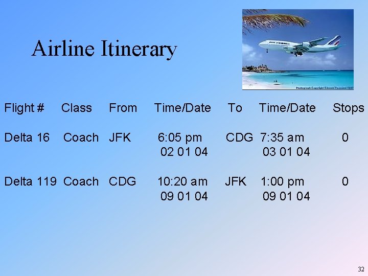 Airline Itinerary Flight # Class From Delta 16 Coach JFK Delta 119 Coach CDG Airline Itinerary Flight # Class From Delta 16 Coach JFK Delta 119 Coach CDG
