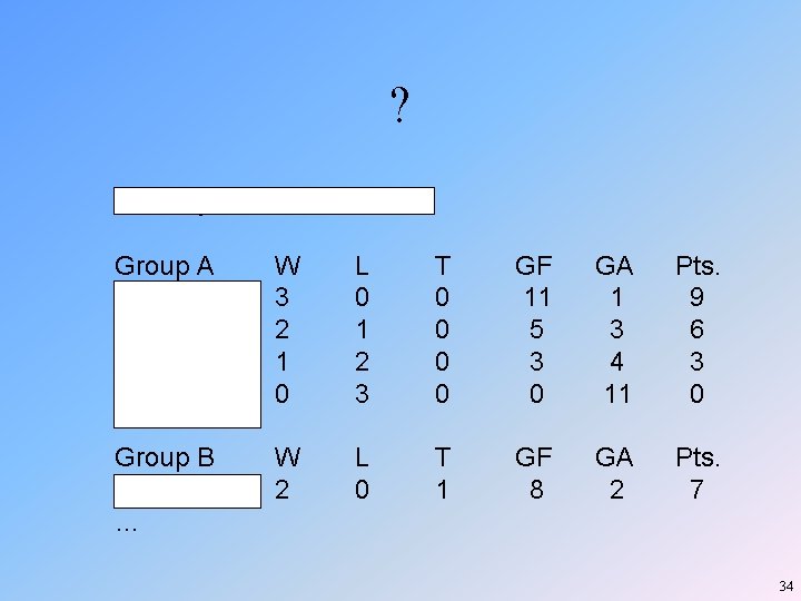 ? Monday, October 13, 2003 Group A USA Sweden North Korea Nigeria W 3 ? Monday, October 13, 2003 Group A USA Sweden North Korea Nigeria W 3