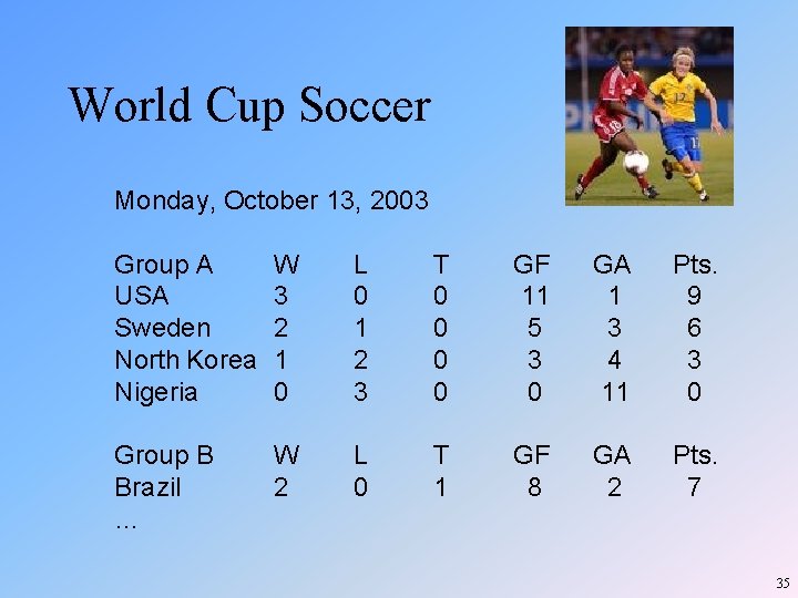 World Cup Soccer Monday, October 13, 2003 Group A USA Sweden North Korea Nigeria World Cup Soccer Monday, October 13, 2003 Group A USA Sweden North Korea Nigeria