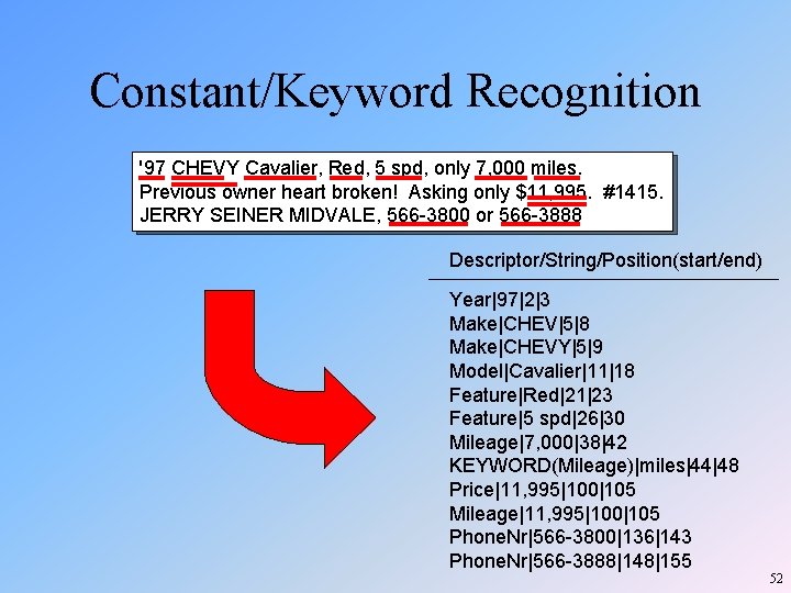 Constant/Keyword Recognition '97 CHEVY Cavalier, Red, 5 spd, only 7, 000 miles. Previous owner Constant/Keyword Recognition '97 CHEVY Cavalier, Red, 5 spd, only 7, 000 miles. Previous owner