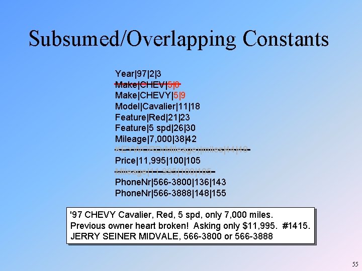 Subsumed/Overlapping Constants Year|97|2|3 Make|CHEV|5|8 Make|CHEVY|5|9 Model|Cavalier|11|18 Feature|Red|21|23 Feature|5 spd|26|30 Mileage|7, 000|38|42 KEYWORD(Mileage)|miles|44|48 Price|11, 995|100|105 Subsumed/Overlapping Constants Year|97|2|3 Make|CHEV|5|8 Make|CHEVY|5|9 Model|Cavalier|11|18 Feature|Red|21|23 Feature|5 spd|26|30 Mileage|7, 000|38|42 KEYWORD(Mileage)|miles|44|48 Price|11, 995|100|105