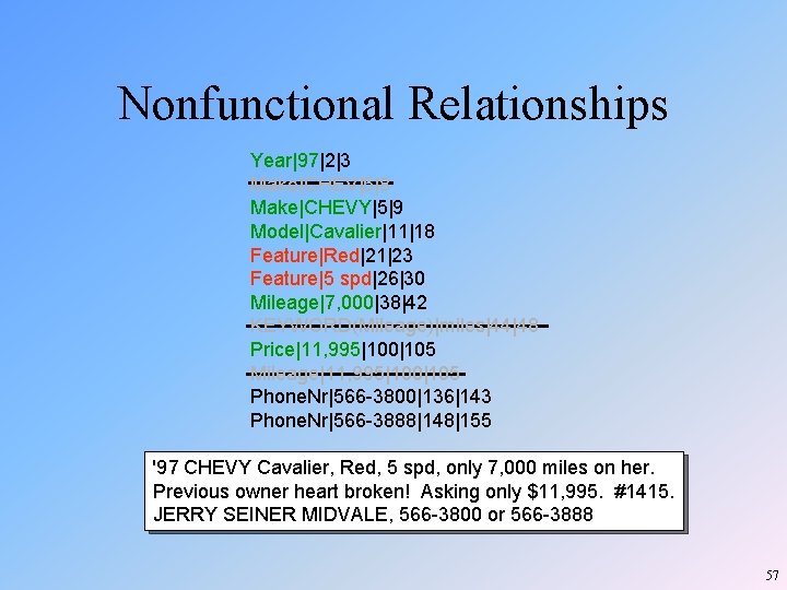 Nonfunctional Relationships Year|97|2|3 Make|CHEV|5|8 Make|CHEVY|5|9 Model|Cavalier|11|18 Feature|Red|21|23 Feature|5 spd|26|30 Mileage|7, 000|38|42 KEYWORD(Mileage)|miles|44|48 Price|11, 995|100|105 Nonfunctional Relationships Year|97|2|3 Make|CHEV|5|8 Make|CHEVY|5|9 Model|Cavalier|11|18 Feature|Red|21|23 Feature|5 spd|26|30 Mileage|7, 000|38|42 KEYWORD(Mileage)|miles|44|48 Price|11, 995|100|105