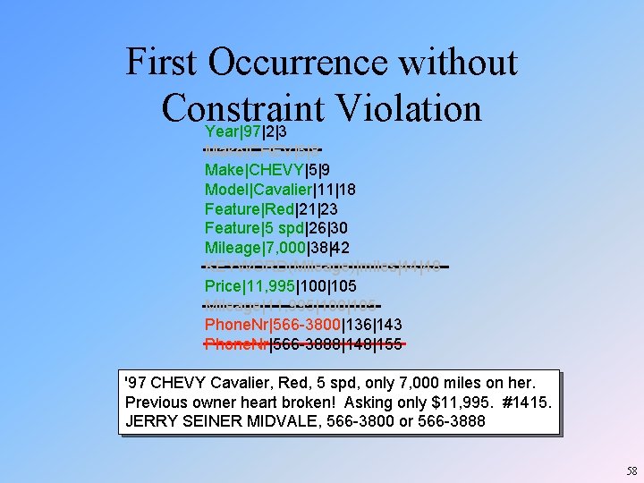 First Occurrence without Constraint Violation Year|97|2|3 Make|CHEV|5|8 Make|CHEVY|5|9 Model|Cavalier|11|18 Feature|Red|21|23 Feature|5 spd|26|30 Mileage|7, 000|38|42 First Occurrence without Constraint Violation Year|97|2|3 Make|CHEV|5|8 Make|CHEVY|5|9 Model|Cavalier|11|18 Feature|Red|21|23 Feature|5 spd|26|30 Mileage|7, 000|38|42