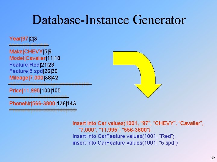 Database-Instance Generator Year|97|2|3 Make|CHEV|5|8 Make|CHEVY|5|9 Model|Cavalier|11|18 Feature|Red|21|23 Feature|5 spd|26|30 Mileage|7, 000|38|42 KEYWORD(Mileage)|miles|44|48 Price|11, 995|100|105 Database-Instance Generator Year|97|2|3 Make|CHEV|5|8 Make|CHEVY|5|9 Model|Cavalier|11|18 Feature|Red|21|23 Feature|5 spd|26|30 Mileage|7, 000|38|42 KEYWORD(Mileage)|miles|44|48 Price|11, 995|100|105