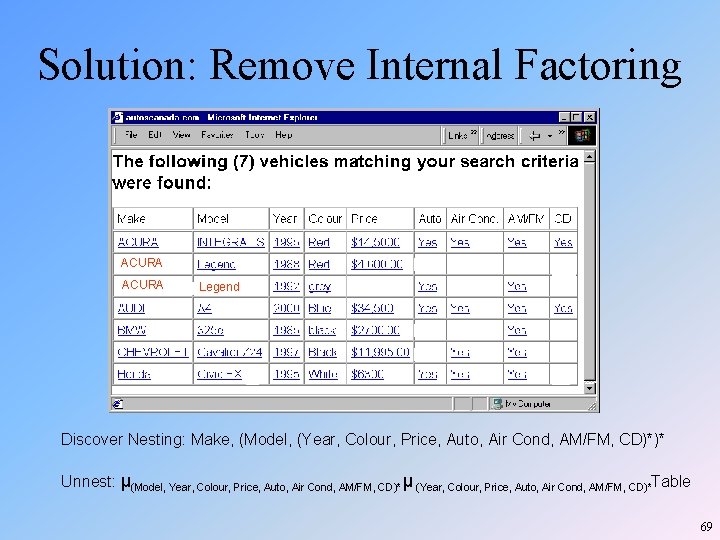 Solution: Remove Internal Factoring ACURA Legend Discover Nesting: Make, (Model, (Year, Colour, Price, Auto, Solution: Remove Internal Factoring ACURA Legend Discover Nesting: Make, (Model, (Year, Colour, Price, Auto,