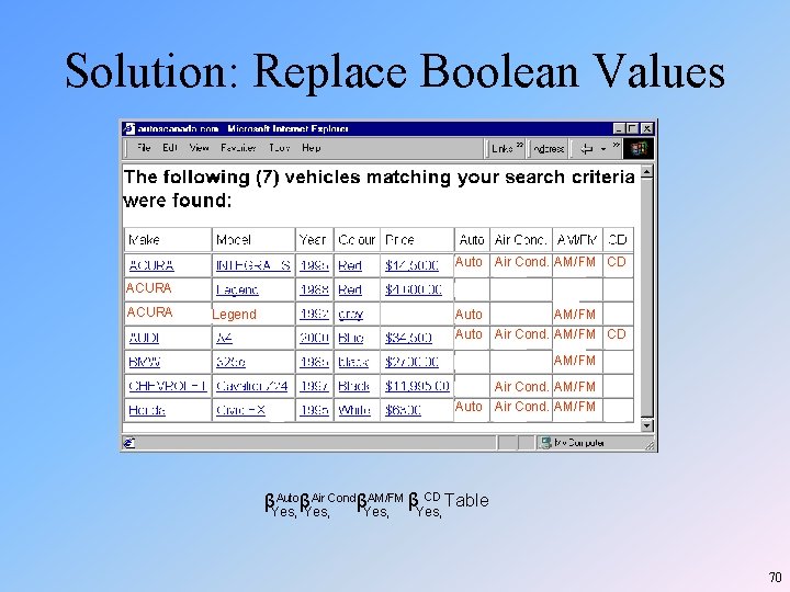 Solution: Replace Boolean Values Auto Air Cond. AM/FM CD ACURA Legend Auto AM/FM Auto Solution: Replace Boolean Values Auto Air Cond. AM/FM CD ACURA Legend Auto AM/FM Auto