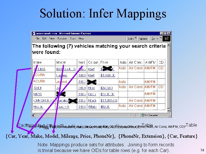Solution: Infer Mappings Auto Air Cond. AM/FM CD ACURA Legend Auto AM/FM Auto Air Solution: Infer Mappings Auto Air Cond. AM/FM CD ACURA Legend Auto AM/FM Auto Air