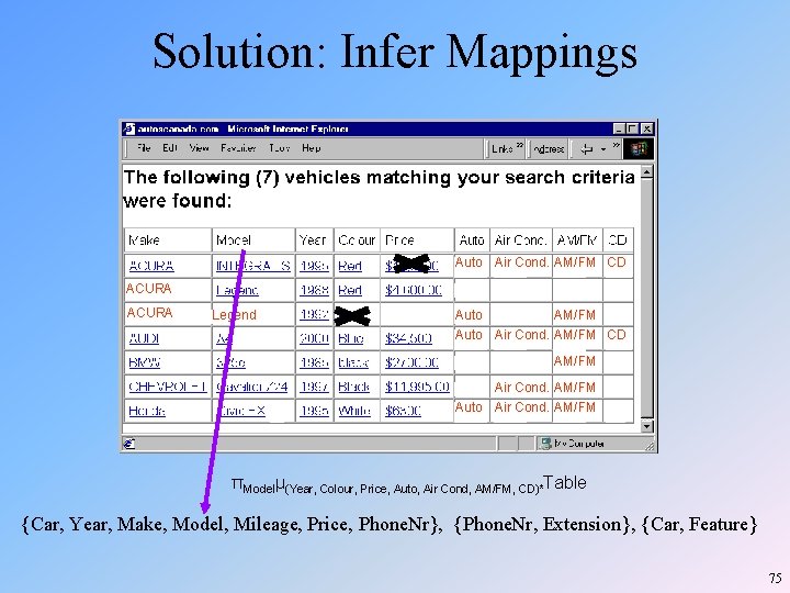 Solution: Infer Mappings Auto Air Cond. AM/FM CD ACURA Legend Auto AM/FM Auto Air Solution: Infer Mappings Auto Air Cond. AM/FM CD ACURA Legend Auto AM/FM Auto Air