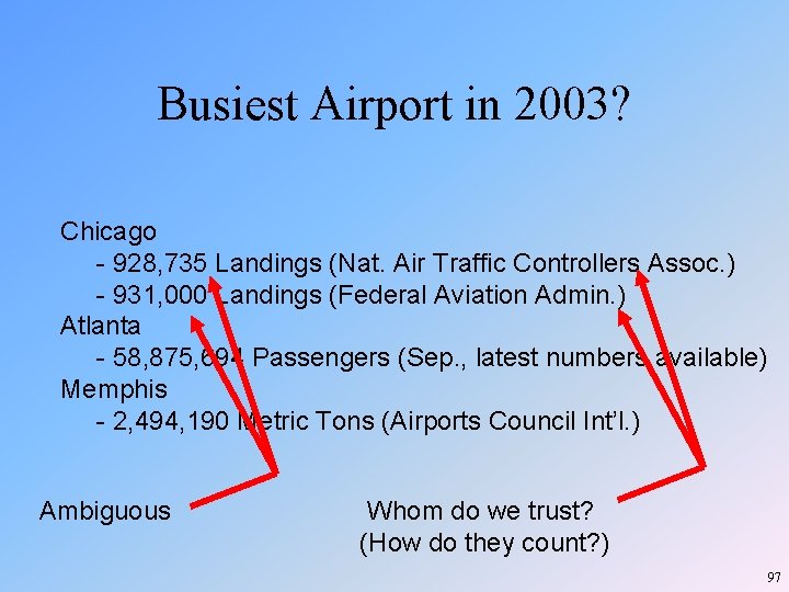Busiest Airport in 2003? Chicago - 928, 735 Landings (Nat. Air Traffic Controllers Assoc. Busiest Airport in 2003? Chicago - 928, 735 Landings (Nat. Air Traffic Controllers Assoc.