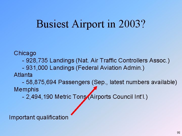 Busiest Airport in 2003? Chicago - 928, 735 Landings (Nat. Air Traffic Controllers Assoc. Busiest Airport in 2003? Chicago - 928, 735 Landings (Nat. Air Traffic Controllers Assoc.