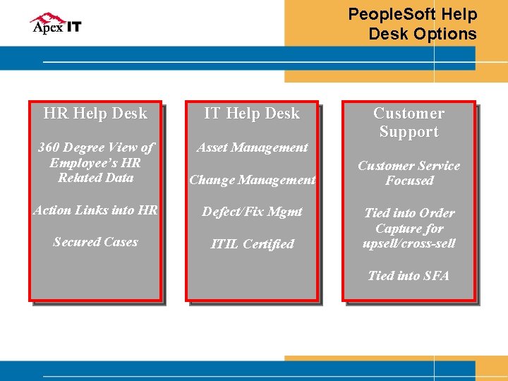 People. Soft Help Desk Options HR Help Desk IT Help Desk 360 Degree View