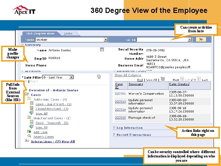 360 Degree View of the Employee Can create activities from here Make profile changes
