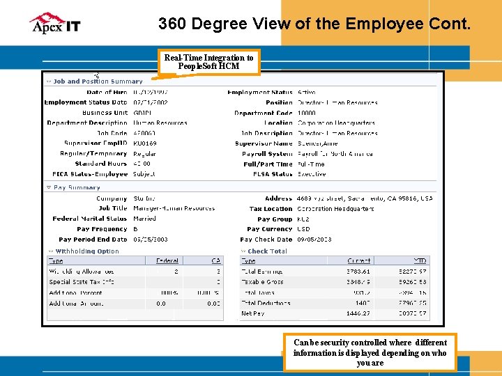 360 Degree View of the Employee Cont. Real-Time Integration to People. Soft HCM Can