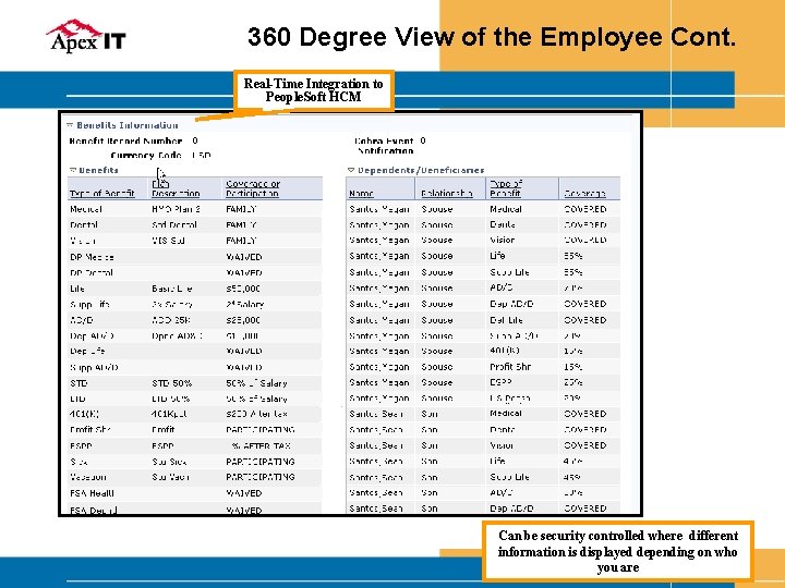 360 Degree View of the Employee Cont. Real-Time Integration to People. Soft HCM Can