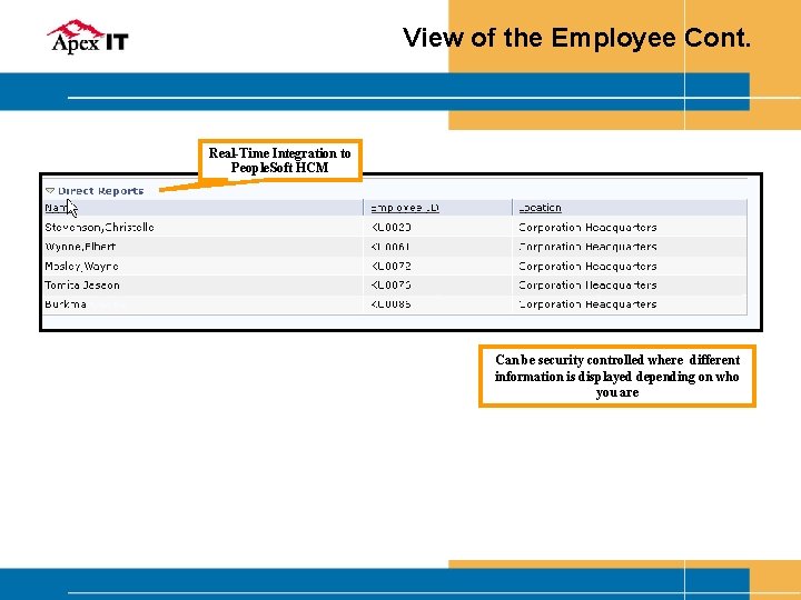 360 Degree View of the Employee Cont. Real-Time Integration to People. Soft HCM Can
