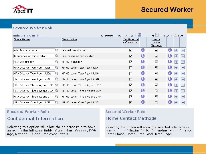 Secured Worker 