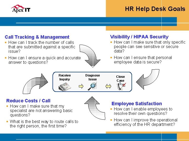 HR Help Desk Goals Call Tracking & Management Visibility / HIPAA Security § How