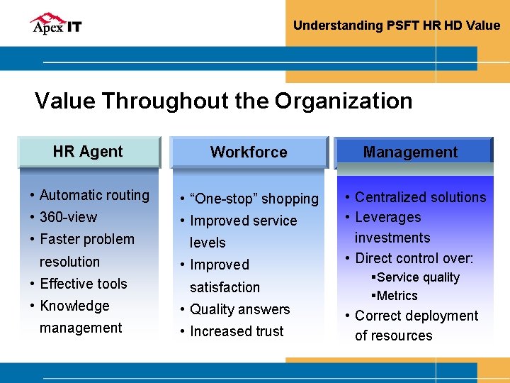 Understanding PSFT HR HD Value Throughout the Organization HR Agent Workforce • Automatic routing