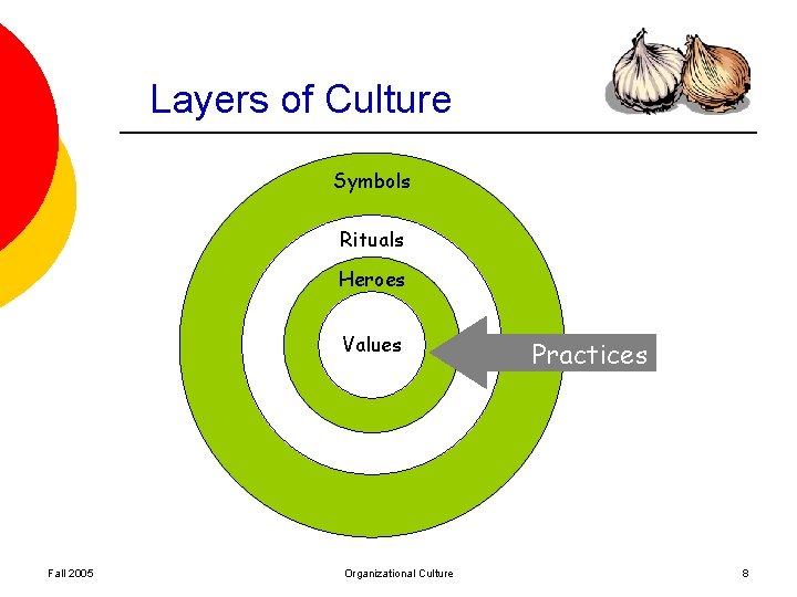 Layers of Culture Symbols Rituals Heroes Values Fall 2005 Organizational Culture Practices 8 