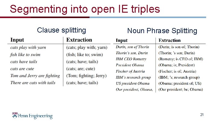 Segmenting into open IE triples Clause splitting Noun Phrase Splitting 21 