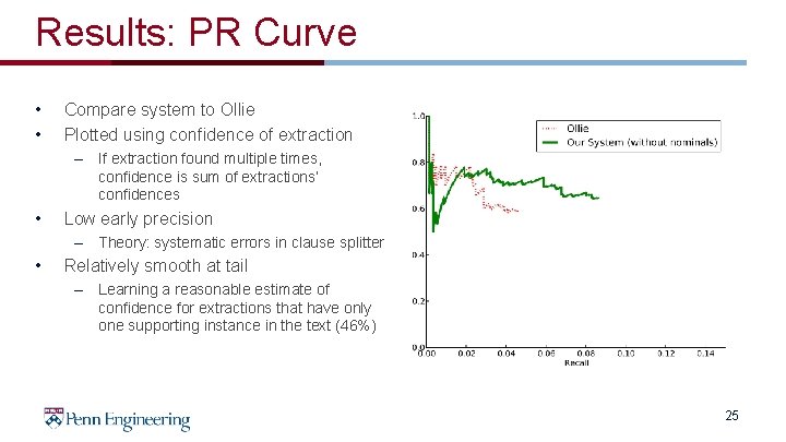 Results: PR Curve • • Compare system to Ollie Plotted using confidence of extraction