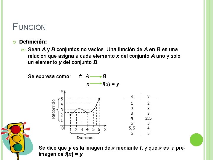FUNCIÓN Definición: Sean A y B conjuntos no vacíos. Una función de A en FUNCIÓN Definición: Sean A y B conjuntos no vacíos. Una función de A en