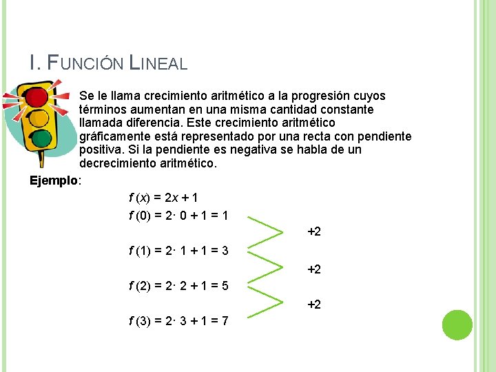 I. FUNCIÓN LINEAL Se le llama crecimiento aritmético a la progresión cuyos términos aumentan I. FUNCIÓN LINEAL Se le llama crecimiento aritmético a la progresión cuyos términos aumentan
