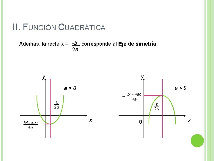 II. FUNCIÓN CUADRÁTICA Además, la recta x = -b , corresponde al Eje de II. FUNCIÓN CUADRÁTICA Además, la recta x = -b , corresponde al Eje de