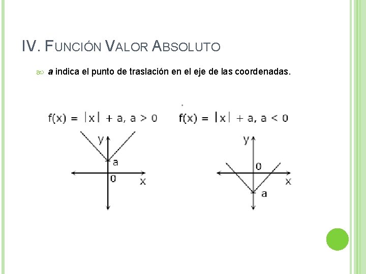 IV. FUNCIÓN VALOR ABSOLUTO a indica el punto de traslación en el eje de IV. FUNCIÓN VALOR ABSOLUTO a indica el punto de traslación en el eje de