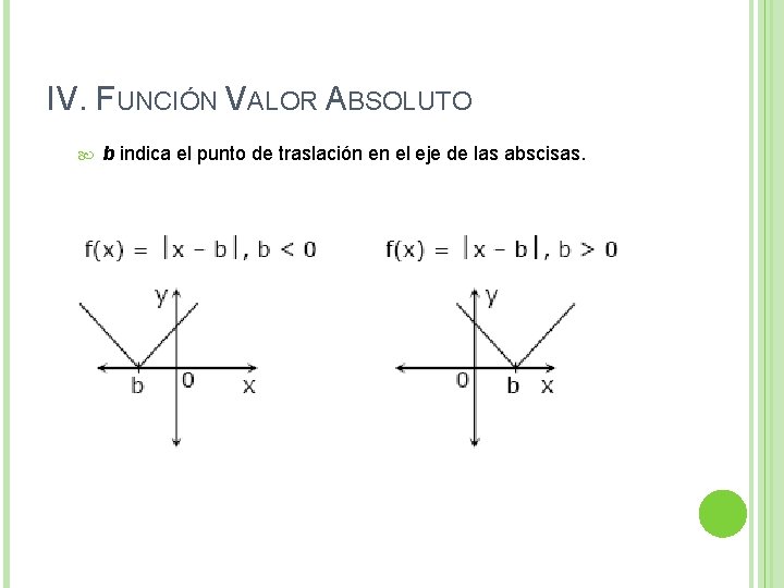 IV. FUNCIÓN VALOR ABSOLUTO b indica el punto de traslación en el eje de IV. FUNCIÓN VALOR ABSOLUTO b indica el punto de traslación en el eje de