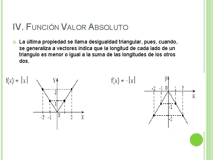 IV. FUNCIÓN VALOR ABSOLUTO La última propiedad se llama desigualdad triangular, pues, cuando, se IV. FUNCIÓN VALOR ABSOLUTO La última propiedad se llama desigualdad triangular, pues, cuando, se