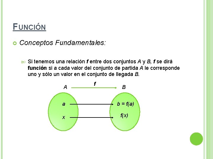 FUNCIÓN Conceptos Fundamentales: Si tenemos una relación f entre dos conjuntos A y B, FUNCIÓN Conceptos Fundamentales: Si tenemos una relación f entre dos conjuntos A y B,