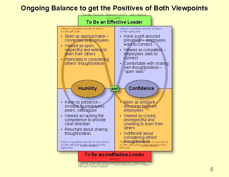 Ongoing Balance to get the Positives of Both Viewpoints Greater Purpose Statement (GPS) -