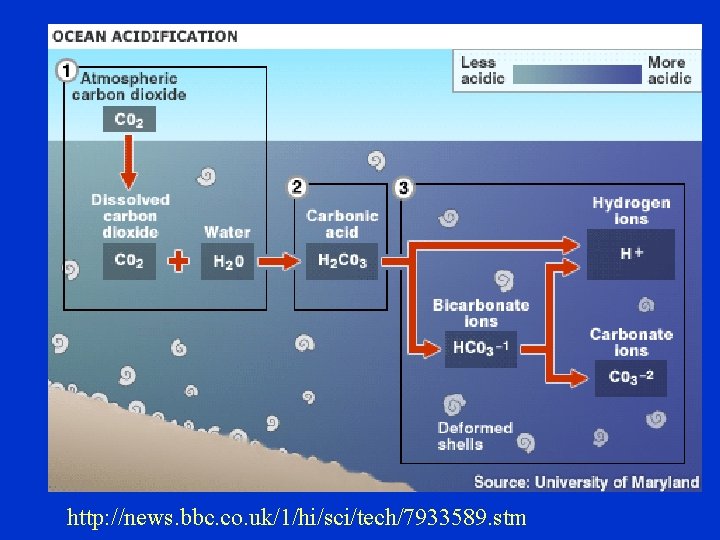 http: //news. bbc. co. uk/1/hi/sci/tech/7933589. stm 
