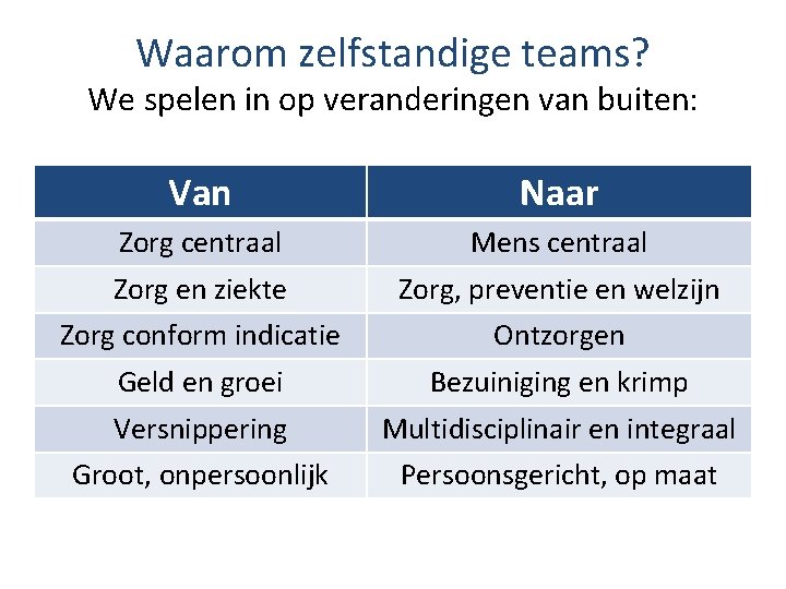 Waarom zelfstandige teams? We spelen in op veranderingen van buiten: Van Naar Zorg centraal