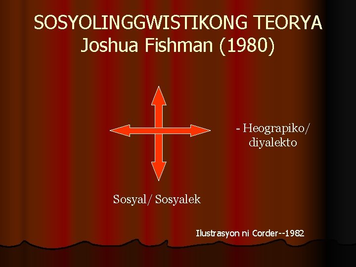 SOSYOLINGGWISTIKONG TEORYA Joshua Fishman (1980) - Heograpiko/ diyalekto Sosyal/ Sosyalek Ilustrasyon ni Corder--1982 