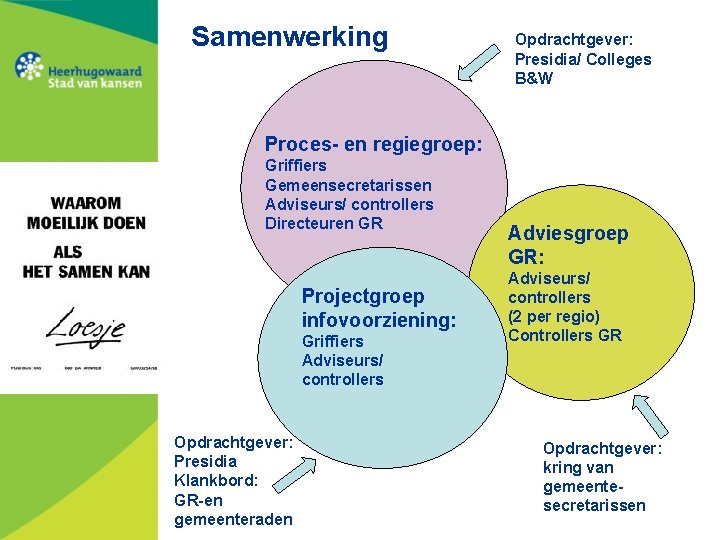 Samenwerking Opdrachtgever: Presidia/ Colleges B&W Proces- en regiegroep: Griffiers Gemeensecretarissen Adviseurs/ controllers Directeuren GR