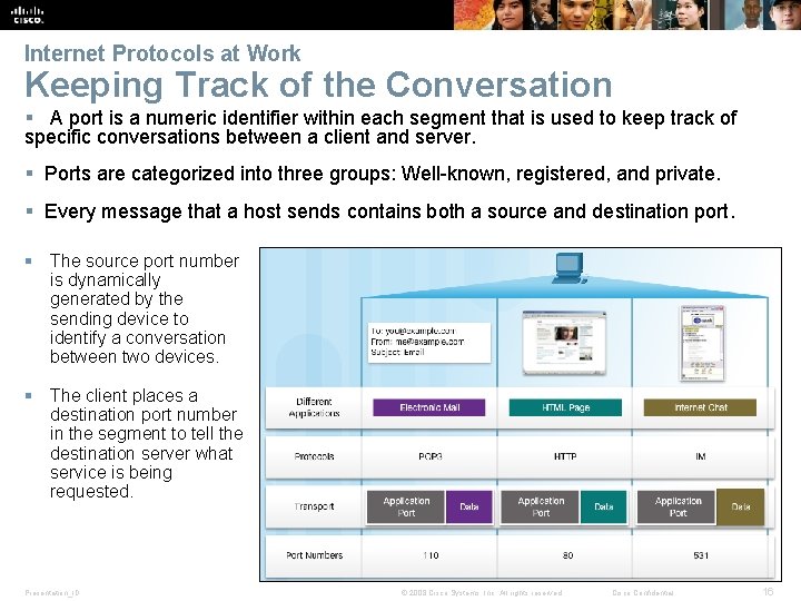 Internet Protocols at Work Keeping Track of the Conversation § A port is a