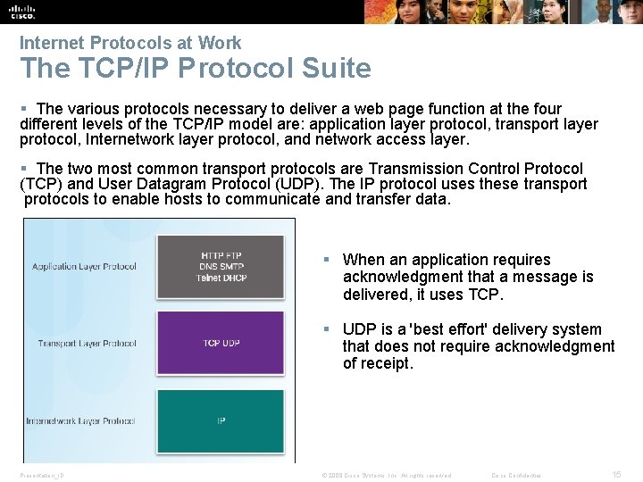 Internet Protocols at Work The TCP/IP Protocol Suite § The various protocols necessary to