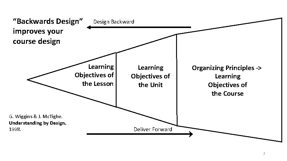From Learning Outcomes Assessment Office ADDITIONAL LOA MATERIALS