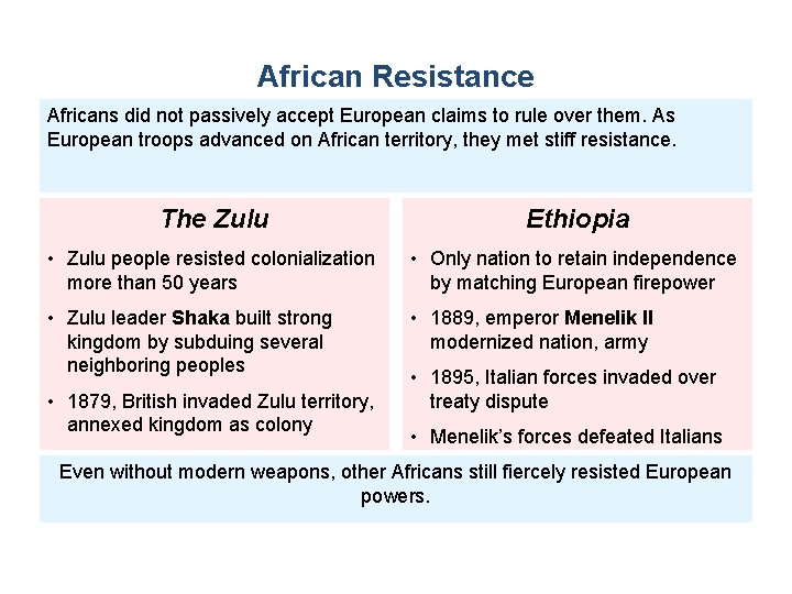 African Resistance Africans did not passively accept European claims to rule over them. As