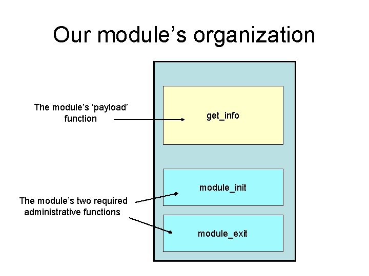 Our module’s organization The module’s ‘payload’ function get_info module_init The module’s two required administrative
