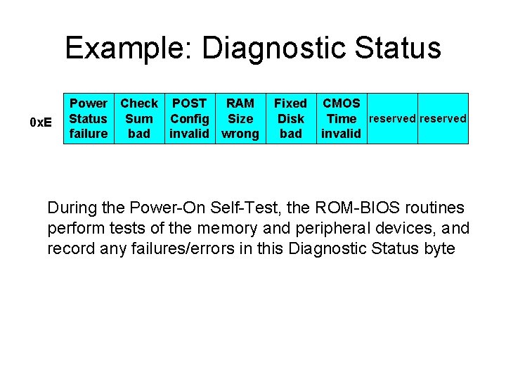 Example: Diagnostic Status 0 x. E Power Check POST RAM Status Sum Config Size