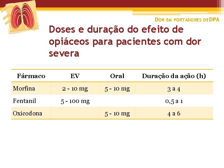 DOR EM PORTADORES DE DPA Doses e duração do efeito de opiáceos para pacientes