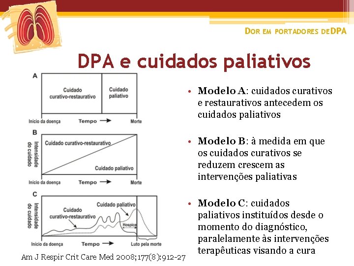 DOR EM PORTADORES DE DPA e cuidados paliativos • Modelo A: cuidados curativos e
