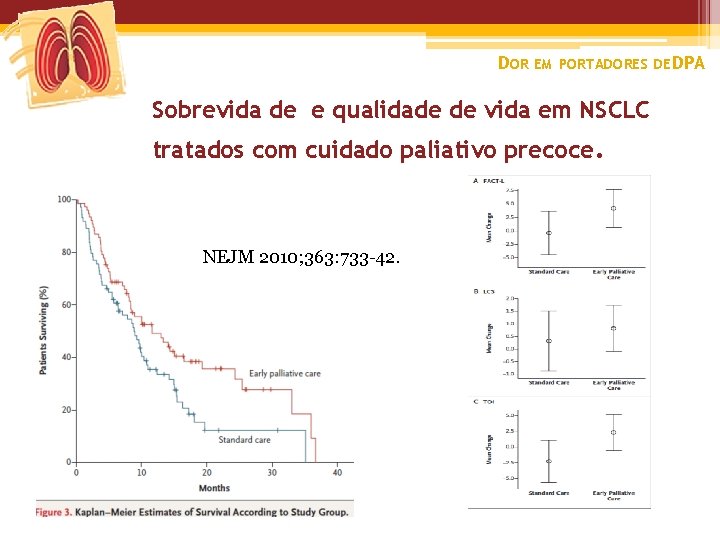 DOR EM PORTADORES DE DPA Sobrevida de e qualidade de vida em NSCLC tratados