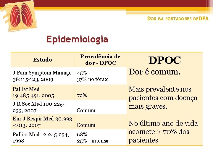 DOR EM PORTADORES DE DPA Epidemiologia Estudo Prevalência de dor - DPOC J Pain
