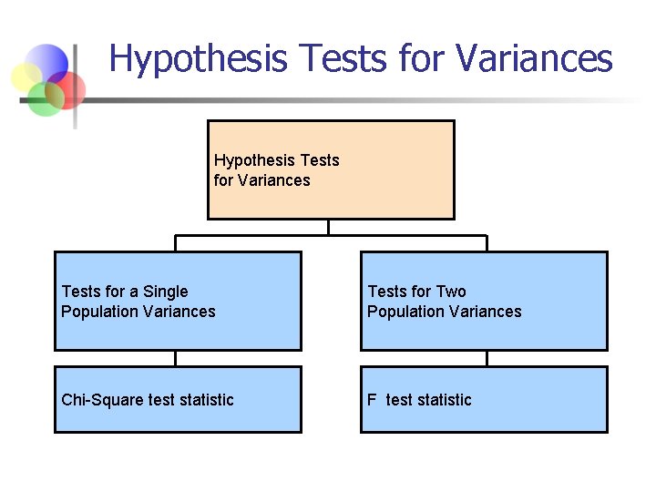 Hypothesis Tests for Variances Tests for a Single Population Variances Tests for Two Population Hypothesis Tests for Variances Tests for a Single Population Variances Tests for Two Population