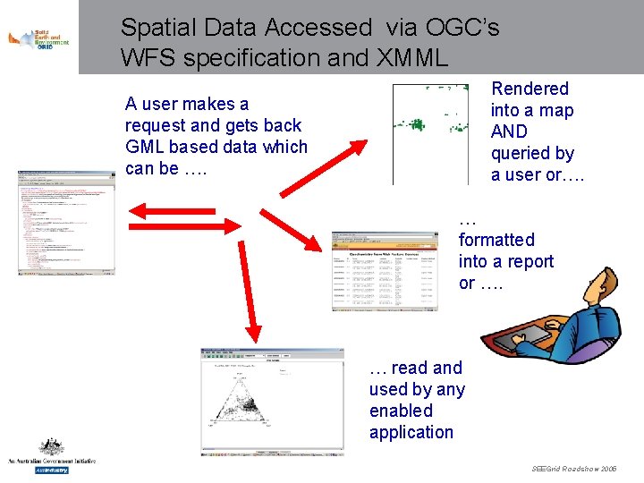 Spatial Data Accessed via OGC’s WFS specification and XMML Rendered into a map AND