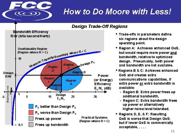 How to Do Moore with Less! Design Trade-Off Regions Bandwidth Efficiency R/W (bits/second/Hertz) •
